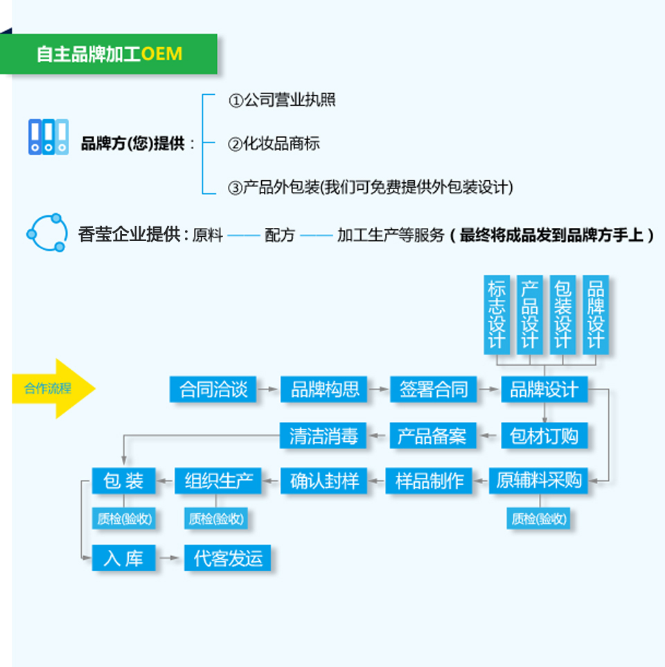 廣州香瑩精細化工有限公司